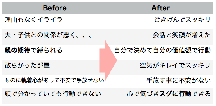断捨離をしたあとに起こる違い